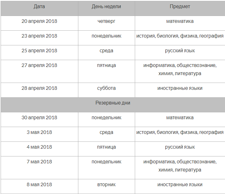 Когда пересдача информатики егэ. Даты пересдачи ОГЭ. Даты пересдачи географии ОГЭ. График пересдачи ОГЭ. Резервные даты ОГЭ.